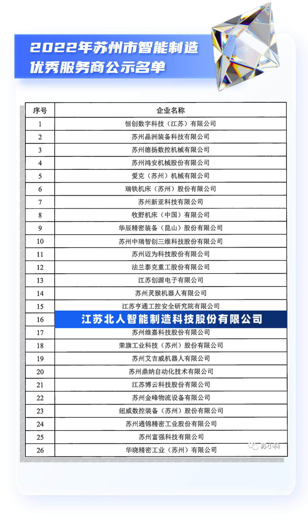 喜报 | 云顶国际荣获2022年苏州市智能制造优秀服务商