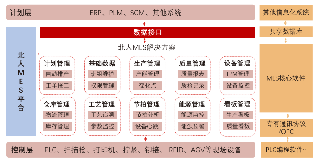 云顶国际MES&视觉产品手册