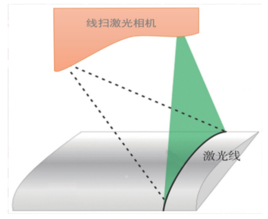 云顶国际MES&视觉产品手册
