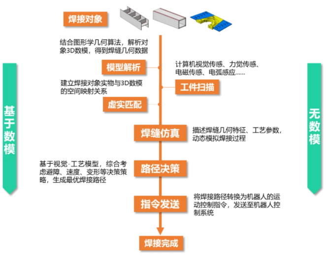 人机共融 智造未来 | 云顶国际出席2024中国人形机器人生态大会